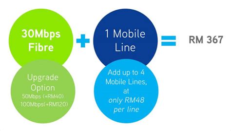In conjunction with mco, maxis the mines closed for temporarily but maxis bandar mahkota cheras will. MaxisONE Prime - The All-In-One Family Plan For Endless ...
