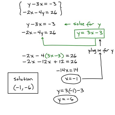 Systems Of Equations Substitution Method 3 Variables Worksheet — Db