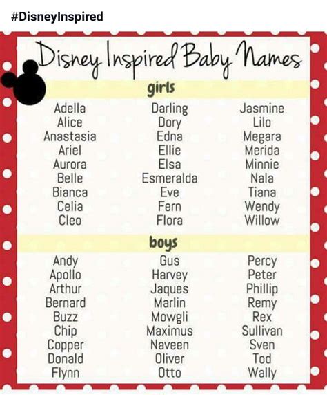 98 Names Ideas Names Baby Names Character Names Gambaran