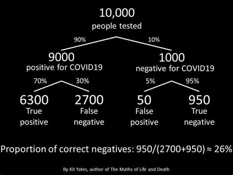 Coronavirus: surprisingly big problems caused by small ...