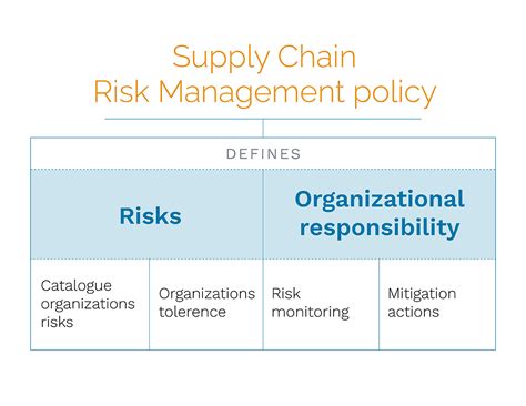 Developing A Resilient Supply Chain Risk Management Policy Everstream Ai