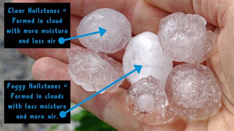 How Does Hail Form Science Experiment