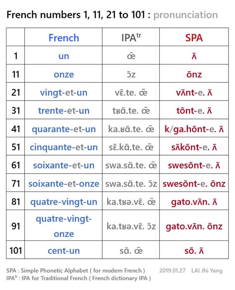 International Phonetic Alphabet Ipa‧ Voice Onset Time Vot‧ And Simple