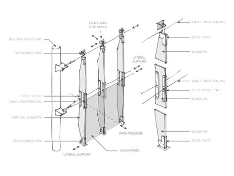 Floor to ceiling glazing detail. glass fins - Google 搜尋 | Curtain wall detail, Glass ...