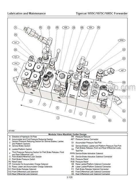 Tigercat 1055C 1075C 1085C Service Manual Forwarder 44483AENG ERepairInfo