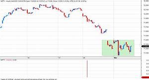 Vfmdirect In Nifty Intraday Spot Charts Multiple Timeframes