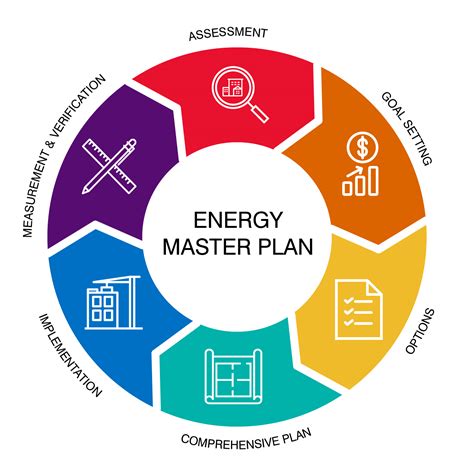 What Is Energy Master Planning Studio St Germain