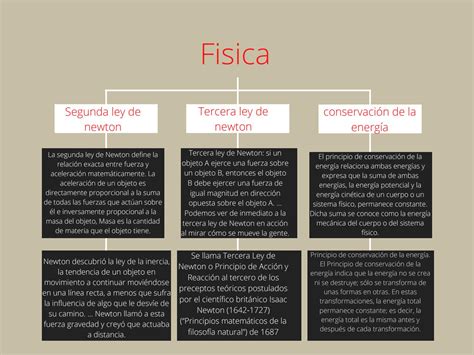 Las Leyes De Newton Mapa Conceptual My Xxx Hot Girl