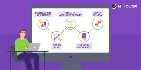 My approach to career counseling is different than most. Find Your Perfect Career With Career Counselling in Mumbai ...