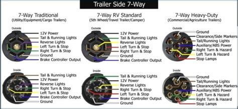 It shows the components of the circuit as simplified shapes, and the faculty and signal friends. 7 Pin Trailer Diagram