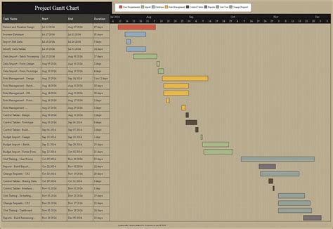 Project Plan Gantt Chart Timeline Maker Pro The Ultim