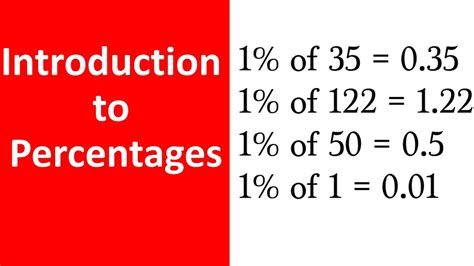 Introduction To Percentages Percentages Mathematics How To