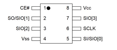 Esp32 Psram Schematic And Notes Pcb Artists