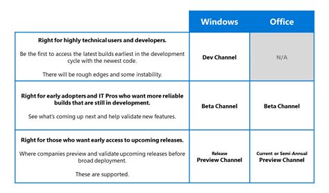 Introducing Windows Insider Channels
