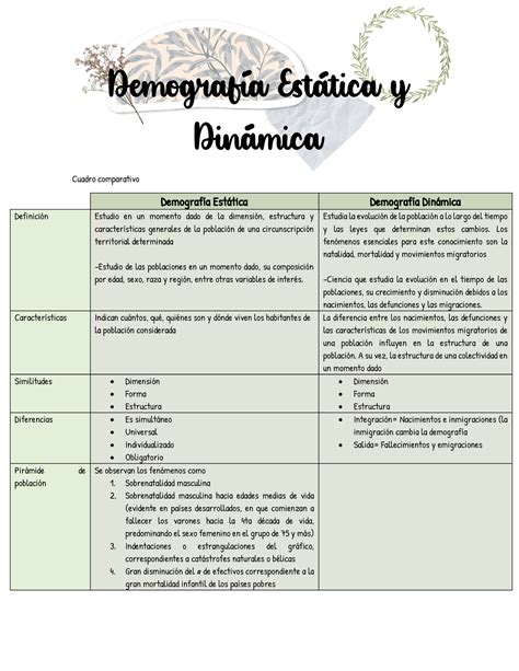 A Cuadro Comparativo Corregido Demografia Estatica Y Dinamica Images