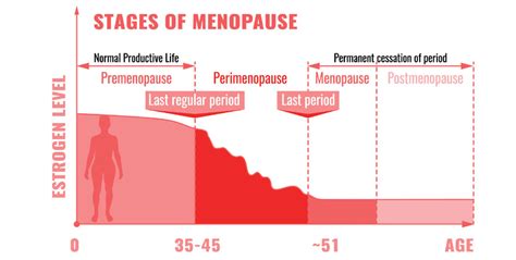 What Is Perimenopause And How Young Can It Start Know Details Here