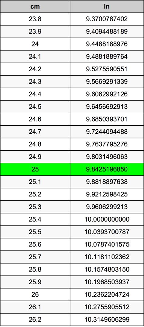 25 Centimeters To Inches Converter 25 Cm To In Converter