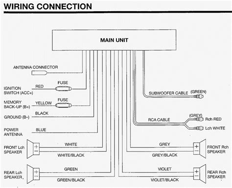 Sony Car Audio Wiring Diagram