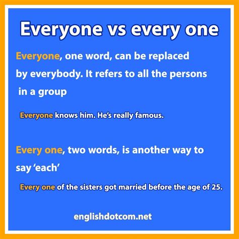 Everyone vs every one in 2020 | Confusing words, English vocabulary ...