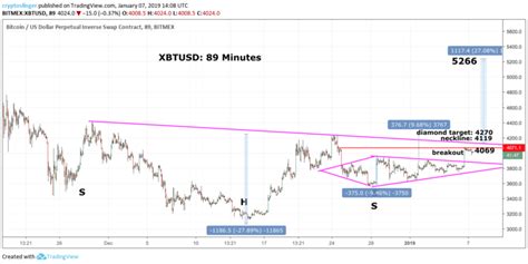 Bitcoin mining is one of the fastest growing industries. Reddit Eli5 Forex | Fx Trading Wso