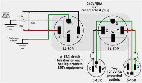 So we attempted to get some good 3 prong plug wiring diagram picture for you. 3 Prong Twist Lock Plug Wiring Diagram | Wiring Diagram