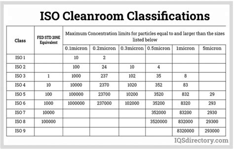 Cleanroom What Is It ISO Standards And Classifications Design Types Construction