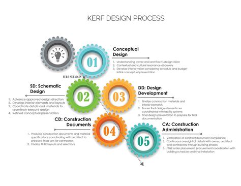 Image Result For Presentation Documents Interior Design Design