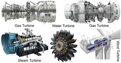 4 Types Of Turbine Explained With Pictures Engineering Learn