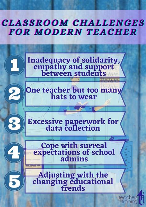 classroom challenges for modern teacher in 2023 modern teacher teacher teachers