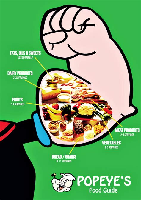 Popeye S Food Guide By Lanceleland11 On Deviantart