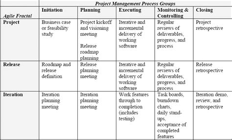 Agile Project Management And The Pmbok Guide