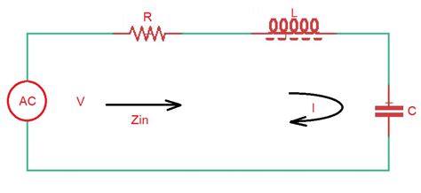 Series Rlc Resonant Circuit