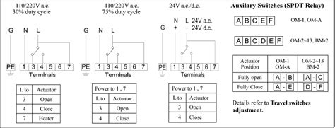 First connect power and control sources. Linear Actuator Limit Switch Wiring Diagram - Wiring Diagram Schemas