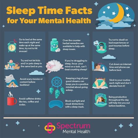 Sleeping Facts Centric Mental Health