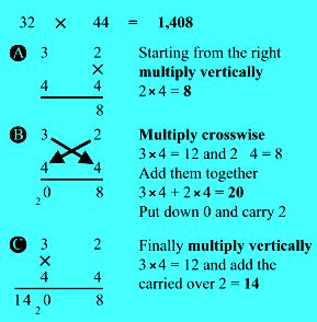 Free interactive exercises to practice online or download as pdf to print. indiangovtservices: Math Tricks
