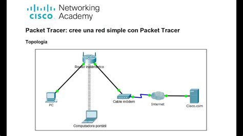 Crear Una Red Simple Con Packet Tracer Cisco Youtube