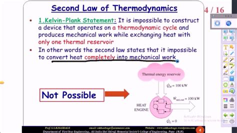 The Second Law Of Thermodynamics Part I Youtube
