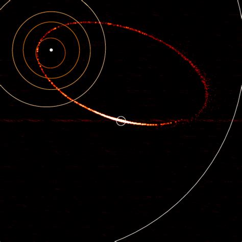 Orbit Why Do We Keep Orbiting Through The Perseid Meteors