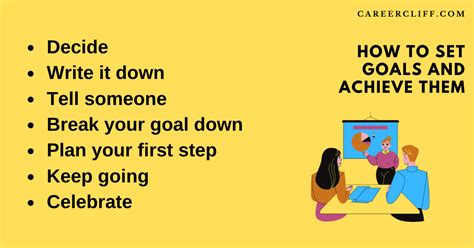 How To Set Goals And Achieve Them 7 Step Guide For Novice Careercliff