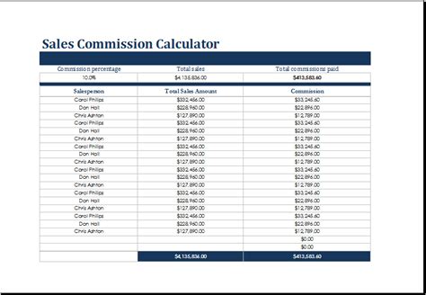 Sales Commission And Costing Calculators Templates Excel Templates