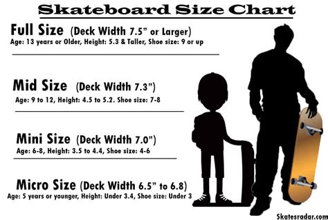 How to choose a Skateboard deck for you? Quick Buying guide - Skates Radar