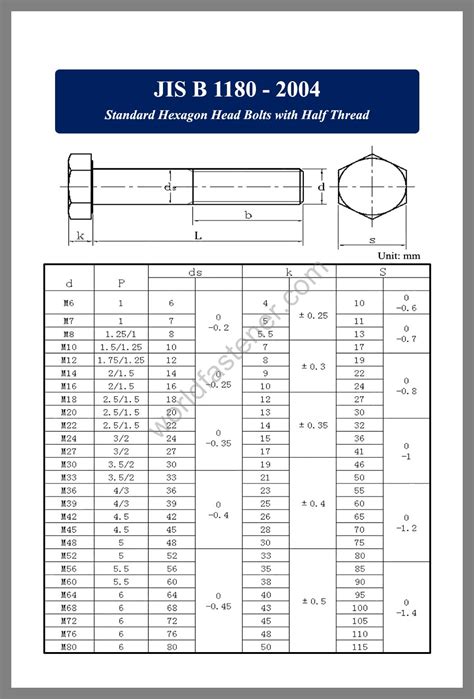Bolt Archives Page 8 Of 17 Fasteners Bolt Nut Screw