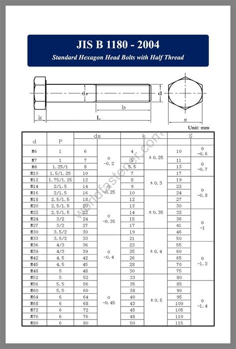 Jis B1180 Standard Hexagon Head Bolts Fasteners Bolt Nut Screw