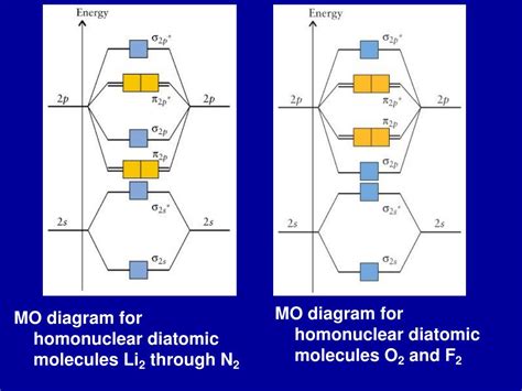 Ppt Mo Diagram For Homonuclear Diatomic Molecules Li Through N