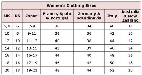 Countries is based on height, which must be converted from inches to centimeters (cm). Clothing Size Conversion Charts | Woman clothing, Shoe ...