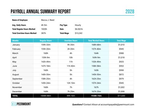 Annual Payroll Report Template Venngage Payroll Report ADP