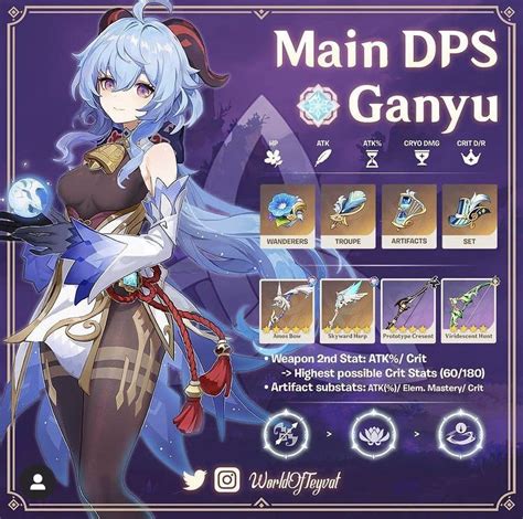 Genshin Impact Ganyu S Best Character Builds Explained Genshin Tool