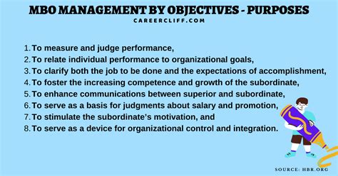 Mbo Management By Objectives Features Benefits Limitations