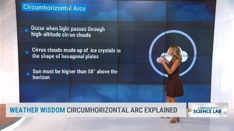 America's Morning Headquarters - Weather Wisdom