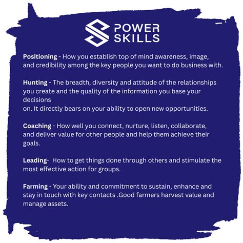 The 5 Power Skills Defined